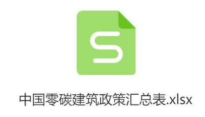 中国零碳建筑政策汇总表2024