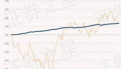 5月31日基金净值:民生加银嘉盈债券最新净值1.0521,跌0.01%