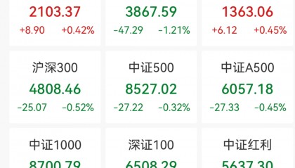 封死涨停！001259，7连板