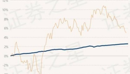 6月21日基金净值：民生加银嘉盈债券最新净值1.0544