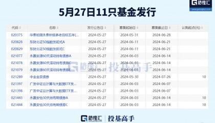 格隆汇基金日报 | 反弹近30%!这类基金迅速回血