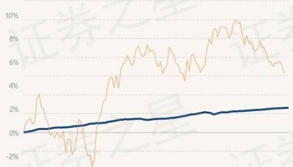 6月20日基金净值:民生加银嘉盈债券最新净值1.0544,涨0.01%