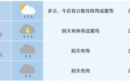 35℃＋降雨！合肥“下开水”配方又回来了