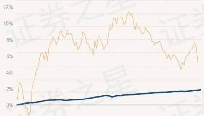 7月23日基金净值:民生加银嘉盈债券最新净值1.0583,涨0.04%