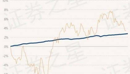 6月12日基金净值：民生加银嘉盈债券最新净值1.0537，涨0.01%