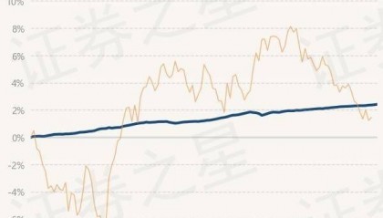 6月28日基金净值:民生加银嘉盈债券最新净值1.0554,涨0.03%