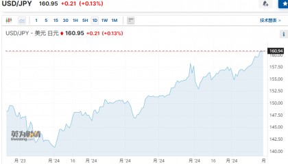 日元暴跌之际 日本最高级别外汇事务官员“换人”了