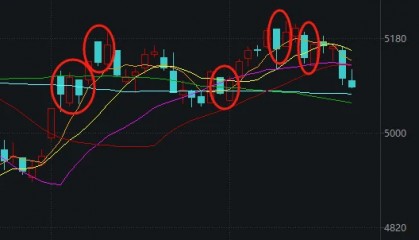 今天，A股打破了近期一个很重要的规律