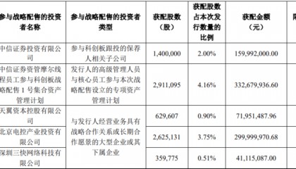 “中国版英伟达”，中签号公布！