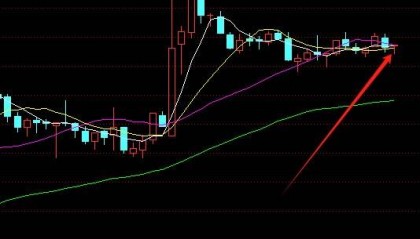 技术分析和基本面分析哪个更重要?