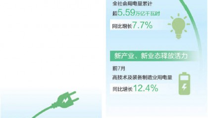 从用电量看中国经济向“新”力（大数据观察）
