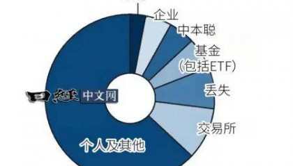 中美都是比特币巨鲸！美国政府手握20万枚+，中国政府手握19万枚+