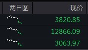 超4400只个股下跌