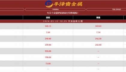 浅谈铱回收价格的影响因素