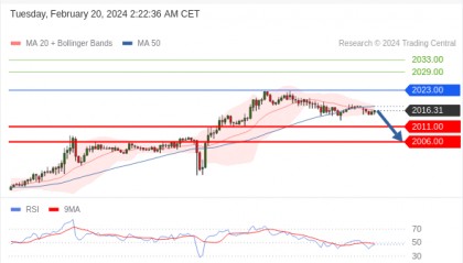 每日策略:02/ 20 外汇黄金原油行情分析