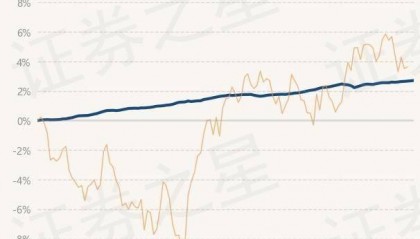 5月29日基金净值：民生加银嘉盈债券最新净值1.052，涨0.02%
