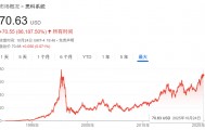 给出100美元目标价!英伟达“唯一的空头”:这不是我第一次看到泡沫