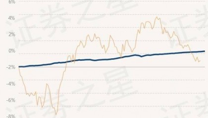 6月30日基金净值:民生加银嘉盈债券最新净值1.0555,涨0.01%