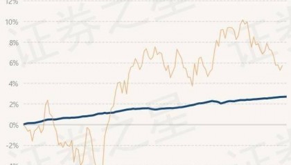 6月14日基金净值:民生加银嘉盈债券最新净值1.0539,涨0.01%