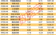 大举加仓，最高持股量翻番！年内净流入超8200亿港元