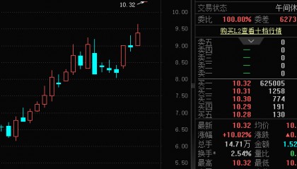 一字涨停,重大资产重组披露!壳资源股揭秘