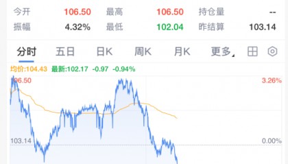 刚刚，全线拉升！石油，大跳水！霍尔木兹海峡，大消息！