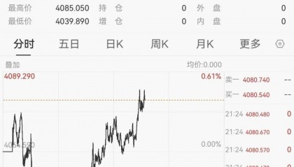刚刚！金价，大逆转！美联储，降息大消息！