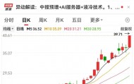 大爆发，这个板块，10倍股批量涌现！