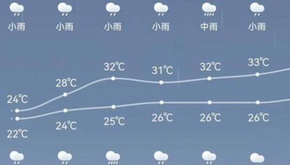 周末又是雨雨雨,换个方式出行吧!