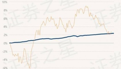 7月1日基金净值:民生加银嘉盈债券最新净值1.0554,跌0.01%