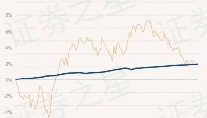 7月3日基金净值:民生加银嘉盈债券最新净值1.0557,涨0.02%