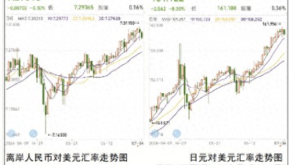 外汇市场波动大 如何换钞换汇更划算?