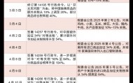 金灿荣：中国打了一场漂亮仗，但我斗胆浇一盆冷水