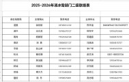 哈尔滨提出明确“标准”!包含9城区共3660条街道…同时公布投诉电话!