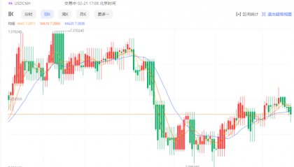 CPT Markets外汇分析:2024开年人民币利好信号释放,汇率或将迎来大反攻