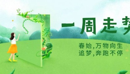 一周走势提醒（4.29-5.5）