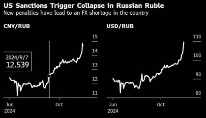 卢布崩了！普京紧急发声：没有理由感到恐慌