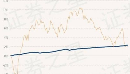 7月25日基金净值:民生加银嘉盈债券最新净值1.0589,涨0.03%