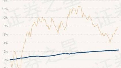 7月18日基金净值:民生加银嘉盈债券最新净值1.0572,涨0.01%