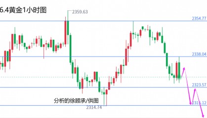 外汇届徐老师:非农周迎来大好中线机会,黄金原油行情走势分析