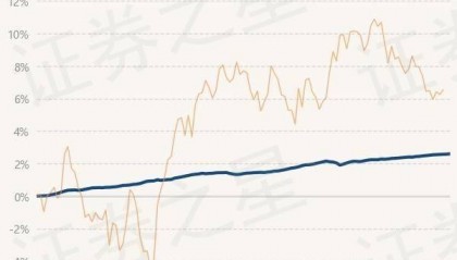 6月18日基金净值:民生加银嘉盈债券最新净值1.0542,涨0.02%