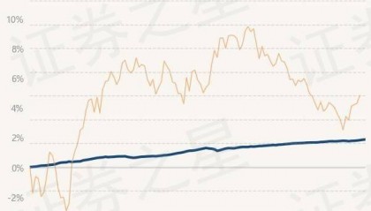7月16日基金净值:民生加银嘉盈债券最新净值1.057,涨0.02%
