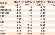 你恐慌我贪婪！3600点上方，机构仍敢大手笔加仓的板块曝光