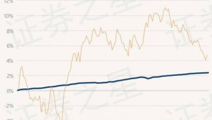 6月26日基金净值：百嘉百盈纯债债券最新净值1.0463，涨0.02%