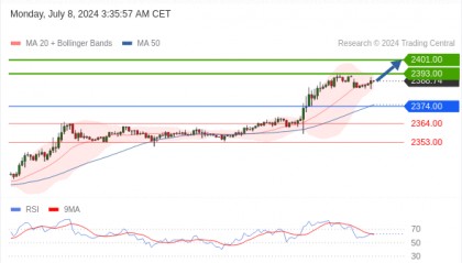 每日策略:07/08 外汇黄金原油行情分析