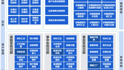 外汇风险交易管理系统 筑牢外汇风险防范坚墙