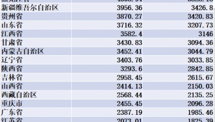 今年10万亿中央对地方转移支付分配图谱:川豫湘位居前三