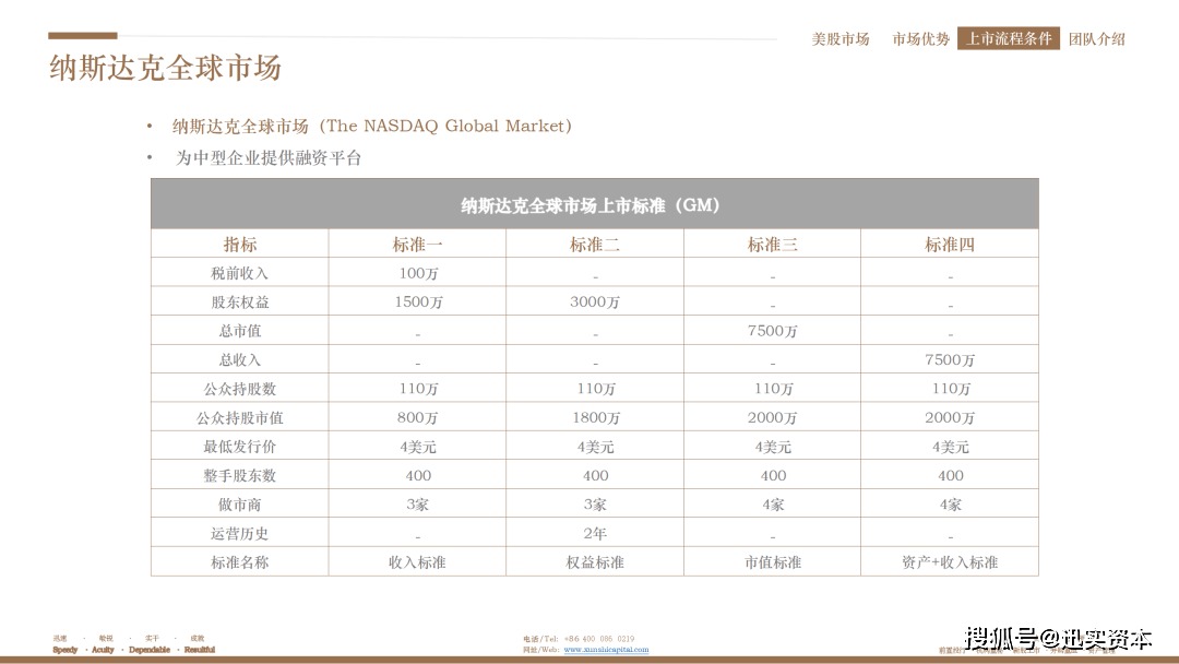 IPO 对企业有什么影响