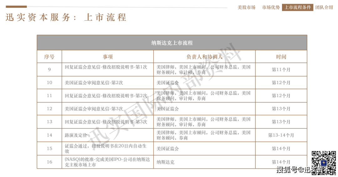 IPO 对企业有什么影响