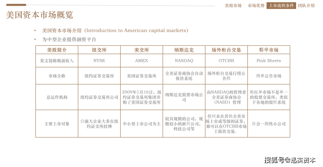 IPO 对企业有什么影响